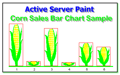 Corn Chart ASPaint demo